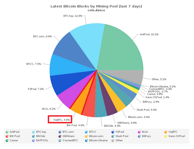 viabtc rot.png