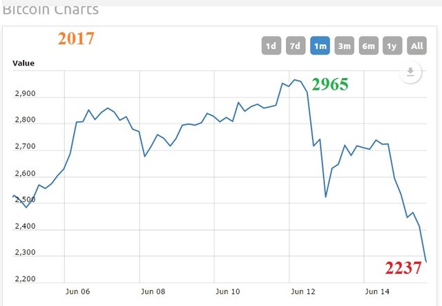 BTC Drop dawn.jpg