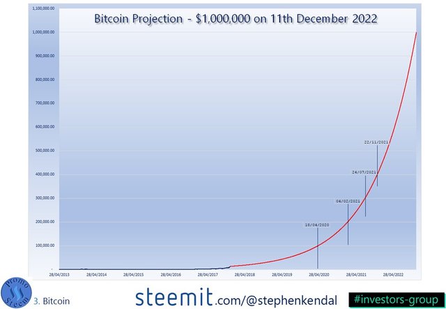 Steemit and Steem Promotion Slide - (43).JPG