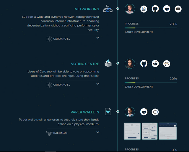 Cardano Ada A Good Investment And Actual Ethereum Killer Steemit