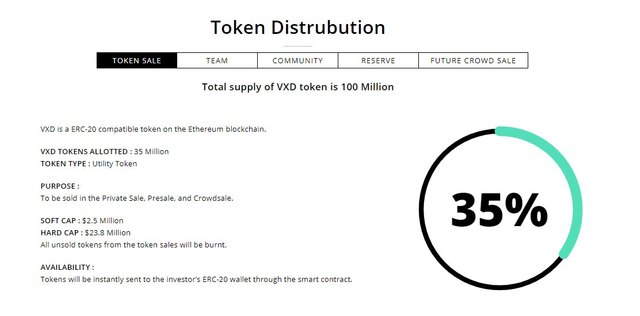 TOKEN DISTRIBUTION.jpg