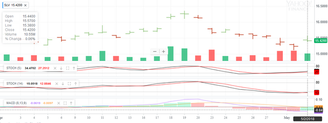 Screenshot-2018-5-2 ^HUI Interactive Stock Chart NYSE ARCA GOLD BUGS INDEX Stock - Yahoo Finance(2).png