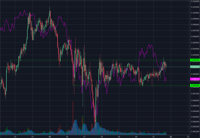 Bitstamp:ETHBTC 1h