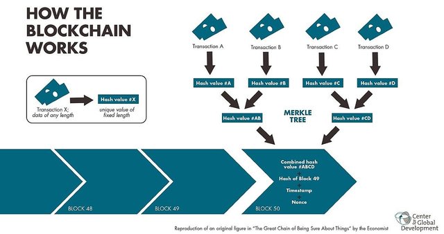 1280pxblockchain_workflow.jpg