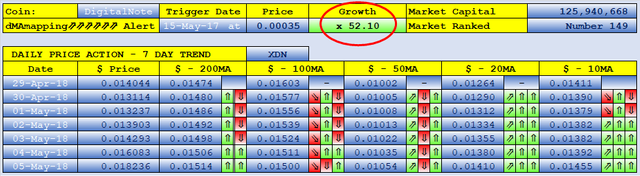 SteemFair SteemFair-uk Promo-Steem Investors-Group DigitalNote