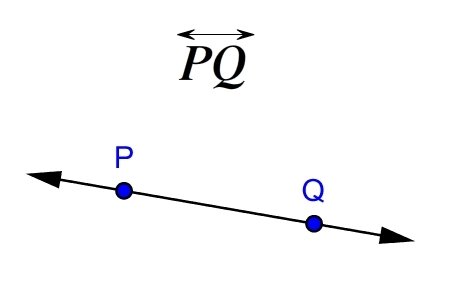 Level-line angle and two types of LS. (a) the level-line angle is