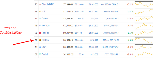 Cryptocurrency Market Capitalizations   CoinMarketCap (2).png