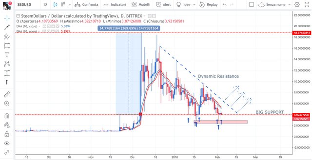 steemdollar-dynamicresistance2.jpg