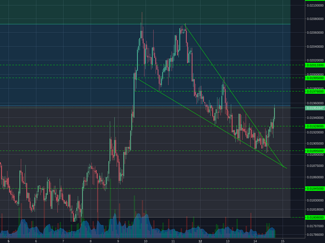 Poloniex:LTCBTC 1h