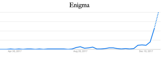 Enigma Google Trends.png