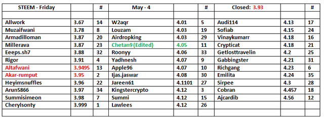 STEEM-Table-5.png