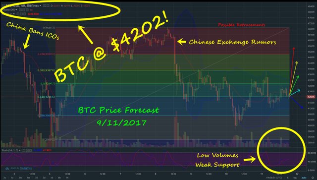 BTCforecast09112017.jpg