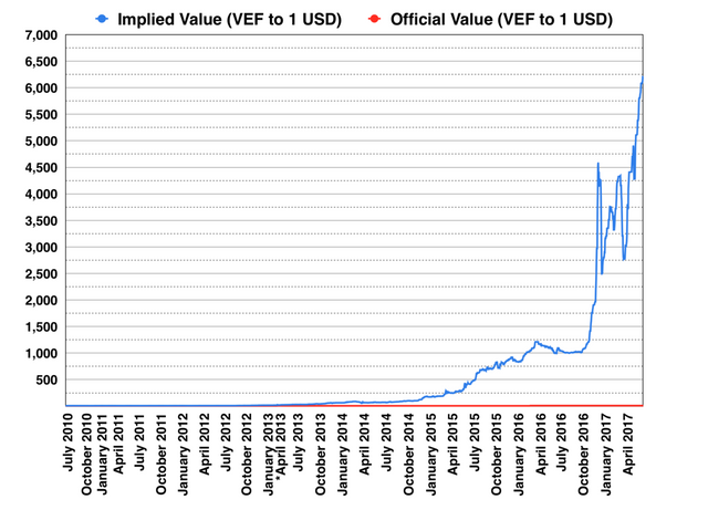 1200px-Implied_vs_Official_Value_VEF_2014.png