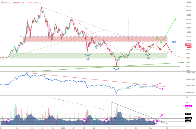 BTCPriceScenarios_040318.PNG