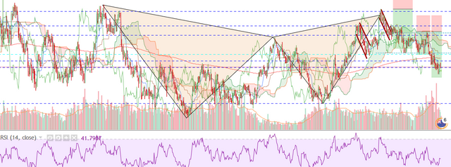 Screenshot-2018-2-26 AUDNZD 1 07301 ▼−0 11% — chiaro — TradingView.png