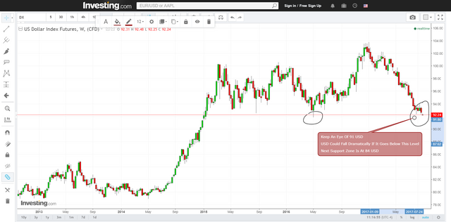 FireShot Capture 370 - US Dollar Index Chart I USD Index Str_ - https___www.investing.com_quotes_u.png