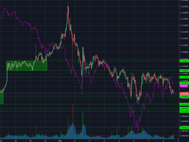 Bitstamp:ETHBTC 1h