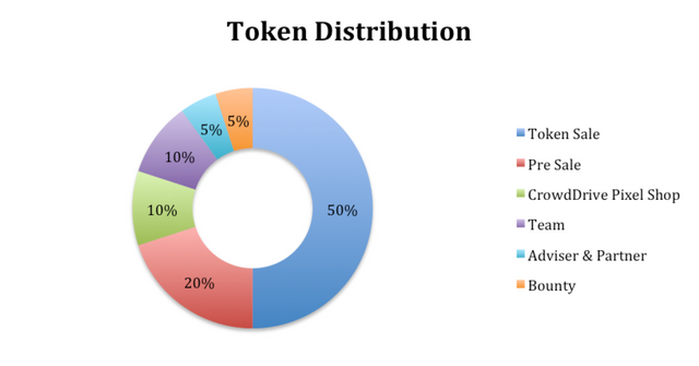 Token_Distribution_1.png