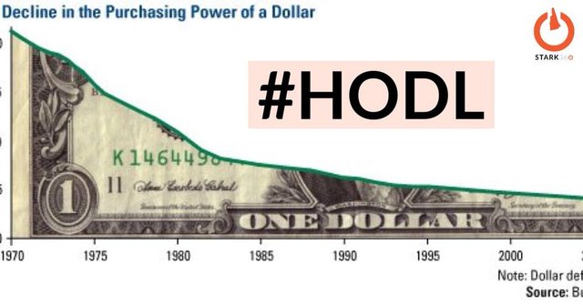 dollardeclinehodl.jpg