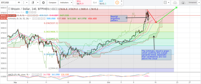 BTC-weekly-14.10.png