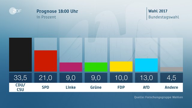 1280x720-Ergebnis-BUND2017-20170924180003.jpg