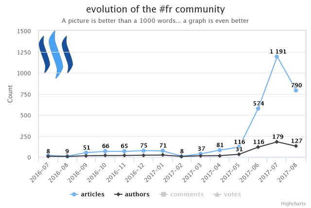 stats.articles.png