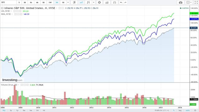 Small Mid Large Cap Returns.jpg