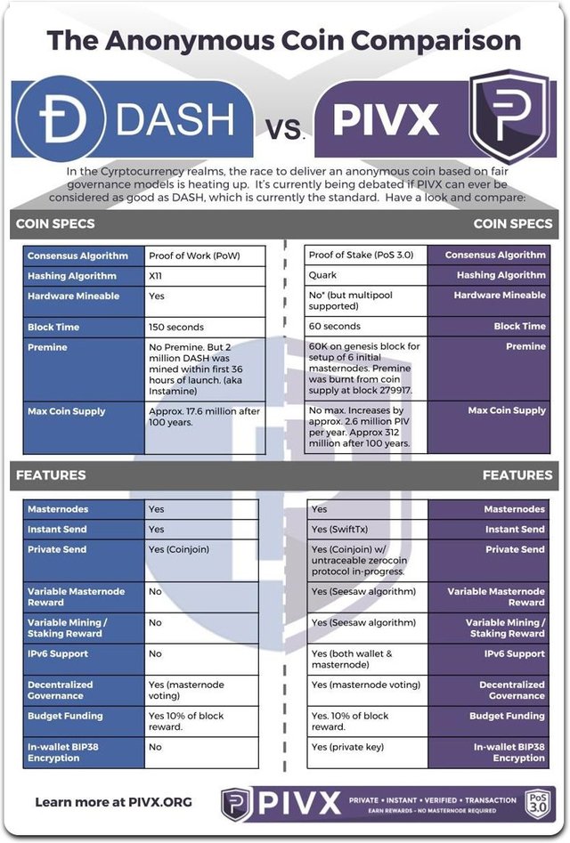 PIVX vs DASH.jpg