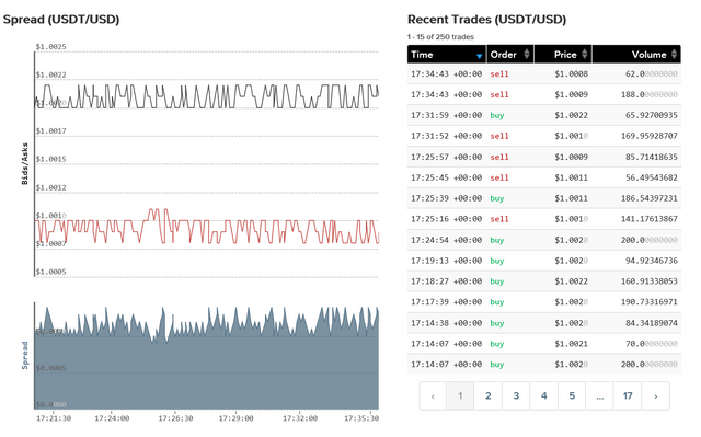 kraken spread USD USDT.PNG