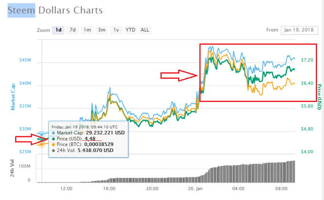 steem-chart.PNG