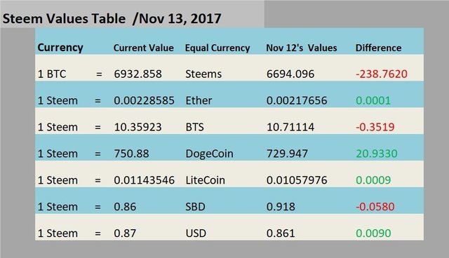 Steem Values.jpg