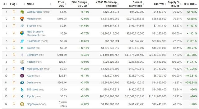 2016ROI.jpg