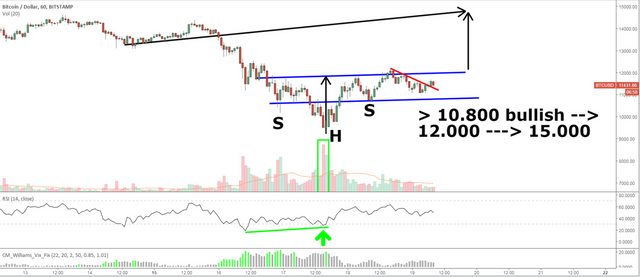 BTC JAN 19 1h.PNG