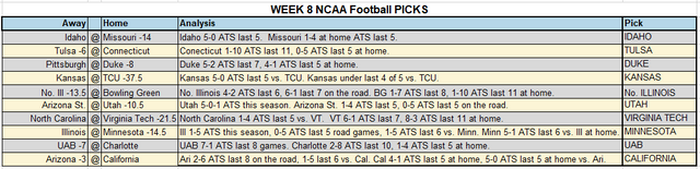 WEEK 8 Picks.PNG