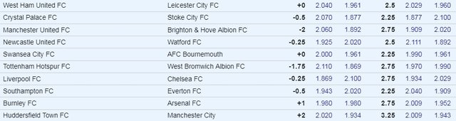 EPL Week 13 Odds.jpg