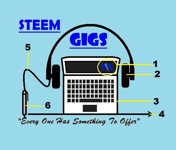 Steemgigs LOGO  explain.jpg