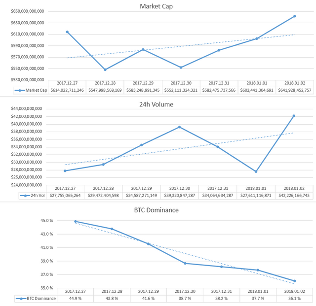 2018-01-02_GlobalMarket.PNG