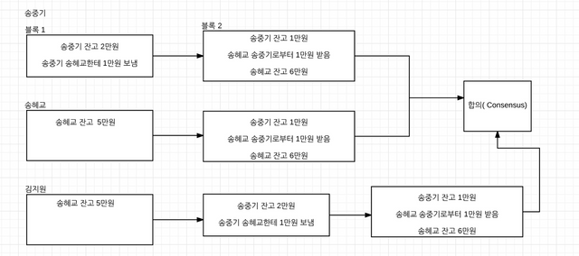 steemit 챀고.png