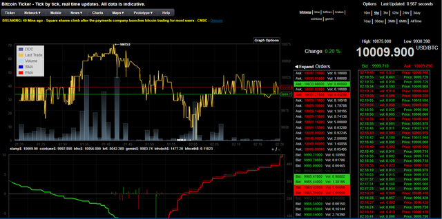 bitcointicker 10K.png