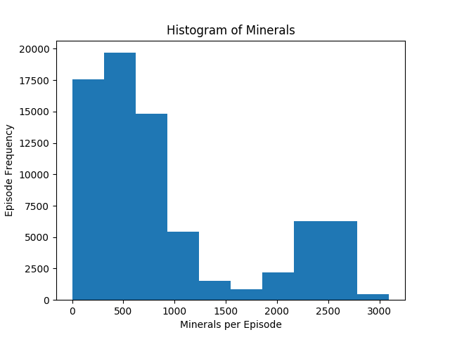 report4_minerals_histogram.png