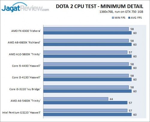 I7 5400k best sale