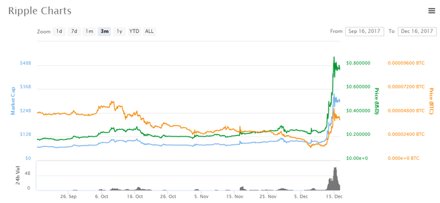 سعر-الريبل.png