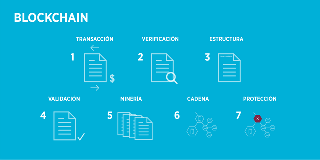 Blockchain-castellà.png