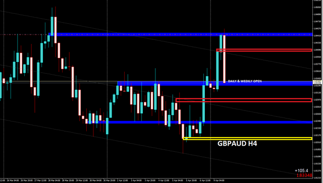 gbpaud h4.PNG