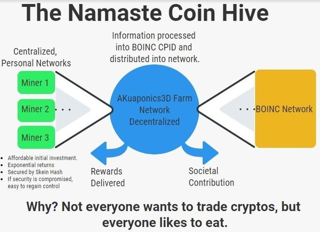 Namaste Coin Hive.jpg