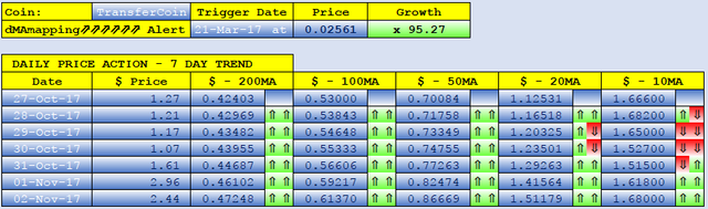 TRANSFERCOIN dMAs screen.png