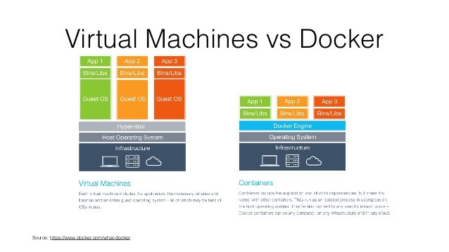 docker-and-puppet-for-continuous-integration-21-638.jpg