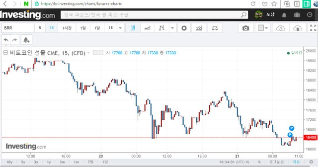 BTC 선물 차트(인베스팅).jpg