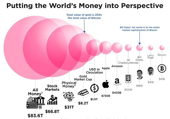 Bitcoin Bubble.jpg