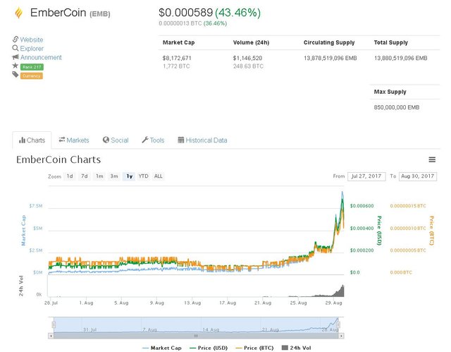 embercoin-emb-chart.JPG